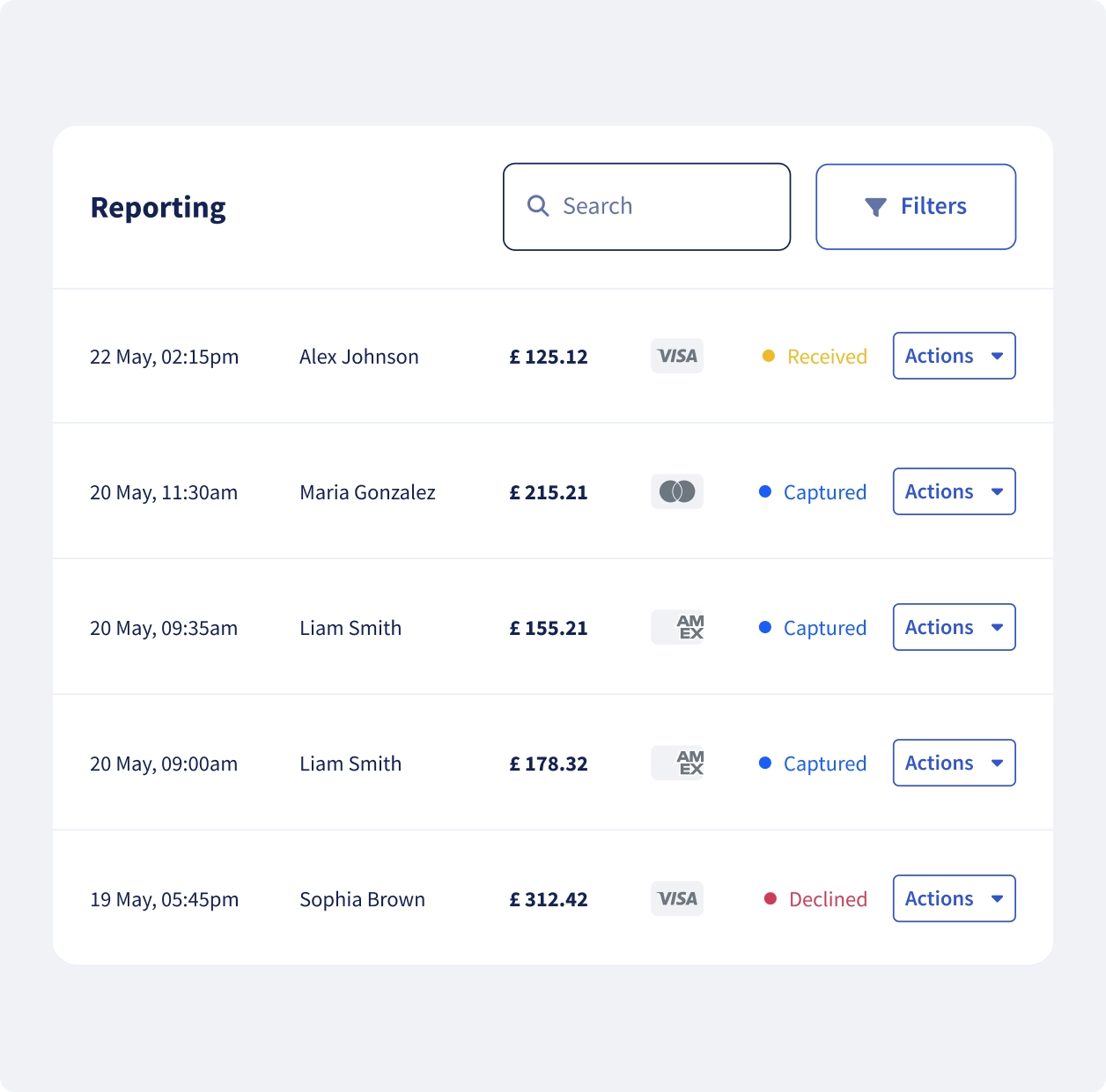 Reporting