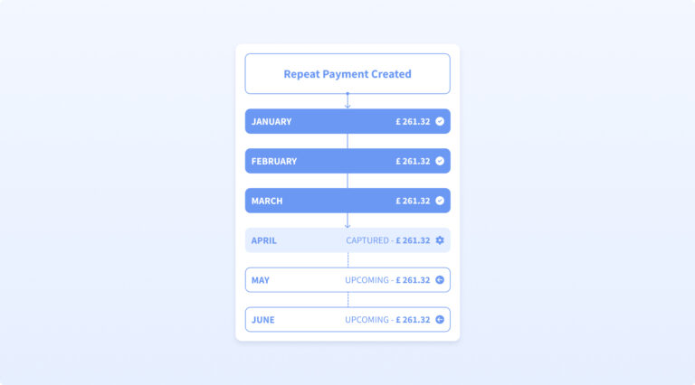 Repeat payments